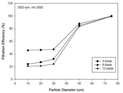 Figure 6: