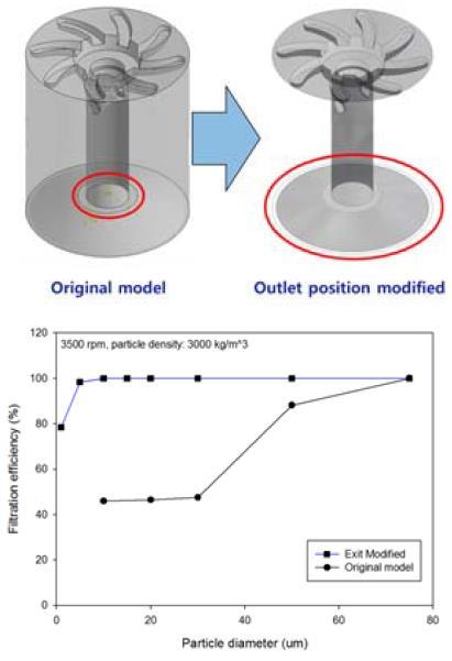 Figure 7: