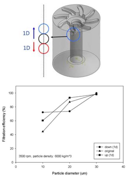 Figure 8: