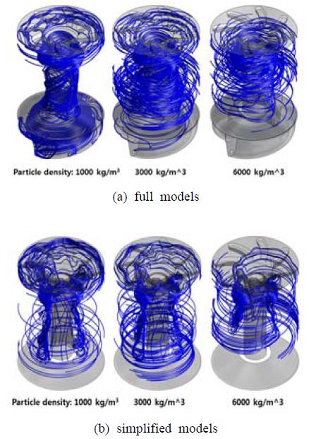 Figure 9: