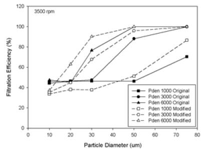 Figure 10 :