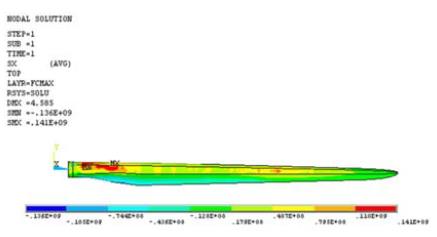 Figure 5: