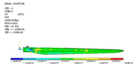 Figure 6: