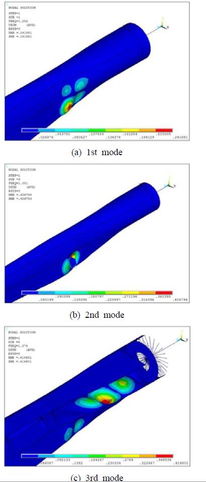 Figure 8: