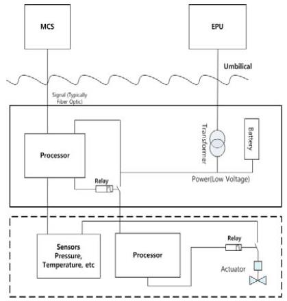 Figure 4: