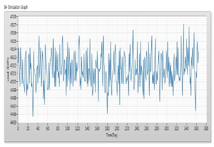 Figure 9:
