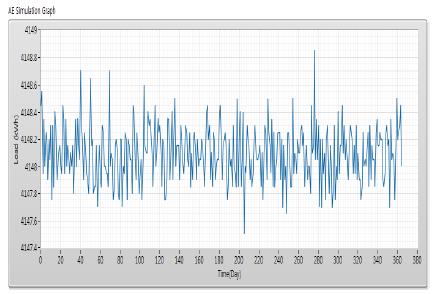 Figure 10: