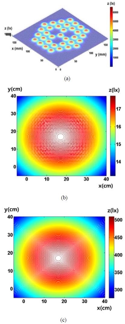 Figure 2: