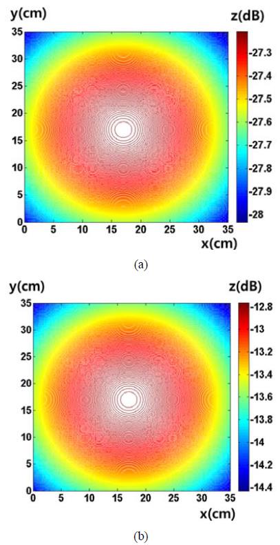 Figure 4: