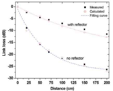 Figure 5: