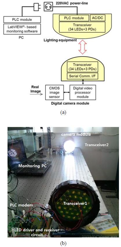 Figure 6: