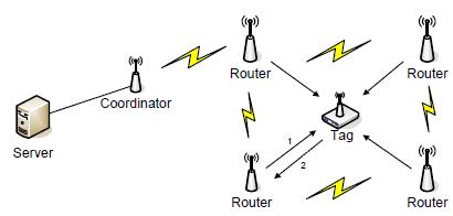 Figure 1: