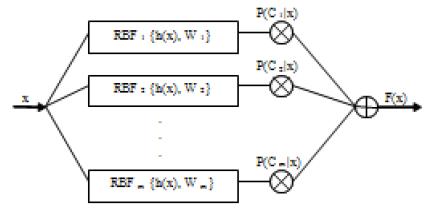 Figure 3:
