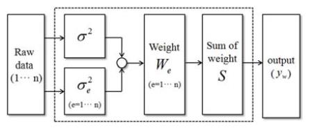 Figure 1: