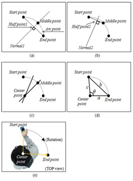 Figure 2: