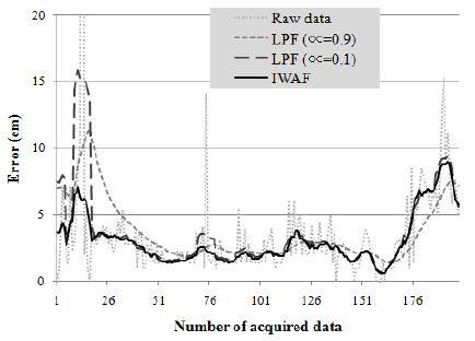 Figure 4: