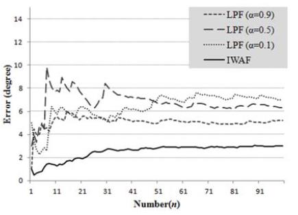 Figure 5: