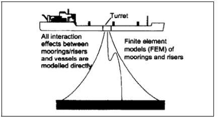 Figure 2: Figure 2: