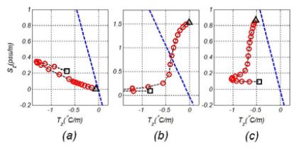 Figure 5: Figure 5: