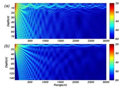 Figure 9: Figure 9: