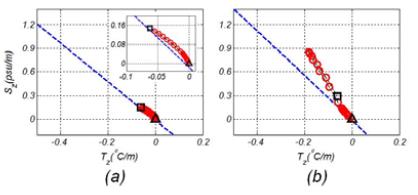 Figure 10:
