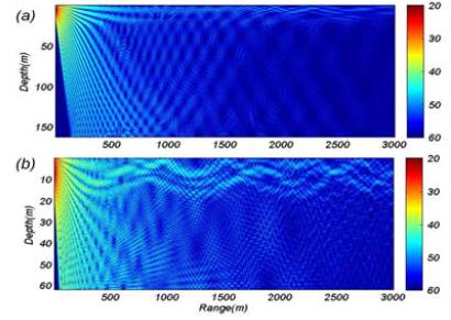 Figure 11: Figure 11: