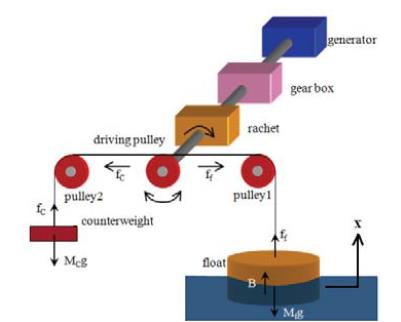 Figure 1: