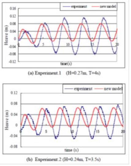 Figure 5: