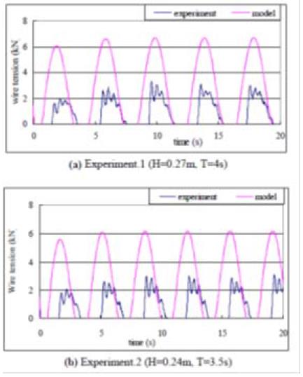 Figure 6: