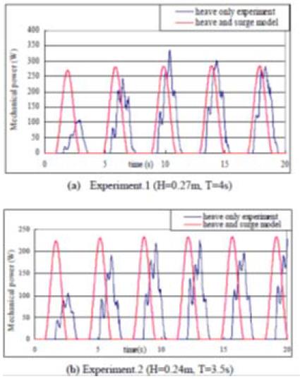 Figure 7: