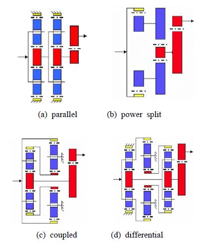 Figure 1 Figure 1