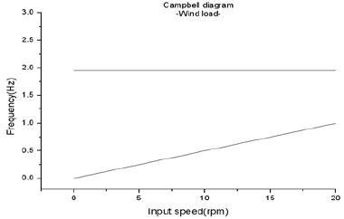 Figure 10 Figure 10