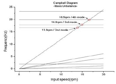 Figure 11 Figure 11