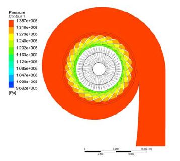Figure 7 Figure 7