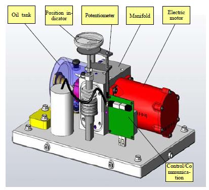 Figure 2 Figure 2