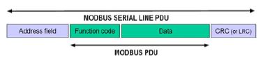Figure 3 Figure 3