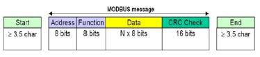 Figure 4 Figure 4