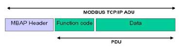 Figure 5 Figure 5