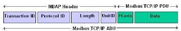 Figure 6 Figure 6