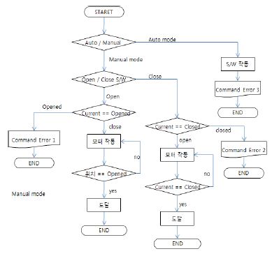 Figure 9 Figure 9