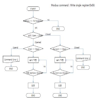 Figure 10 Figure 10