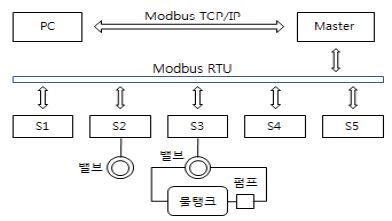 Figure 15 Figure 15