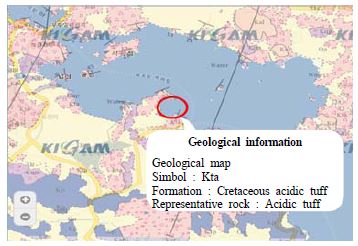 Figure 2 Figure 2