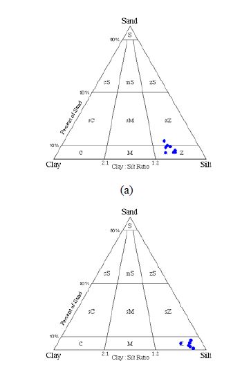 Figure 4 Figure 4