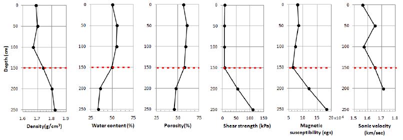 Figure 6 Figure 6