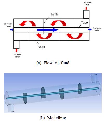 Figure 1 Figure 1
