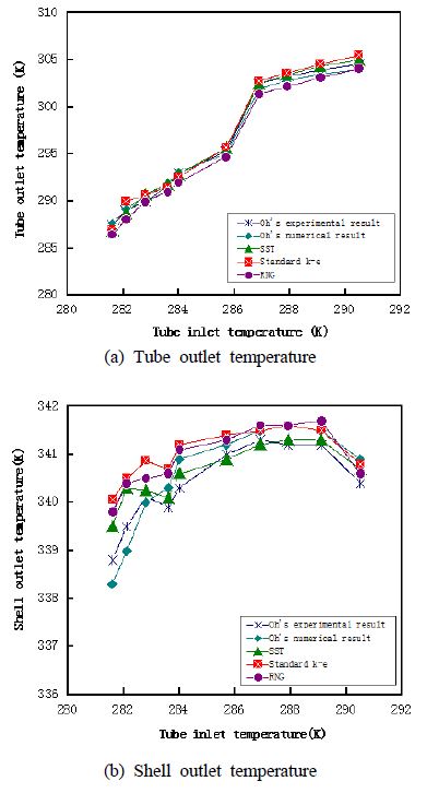 Figure 3 Figure 3