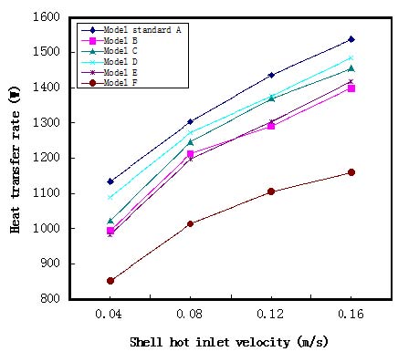 Figure 4 Figure 4
