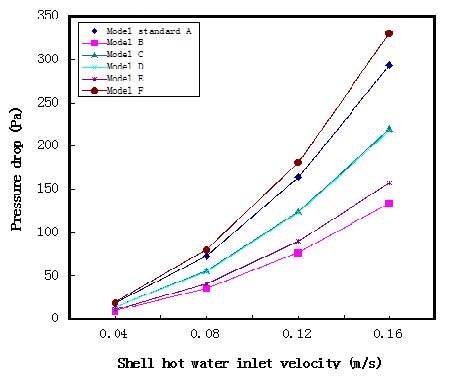 Figure 5 Figure 5