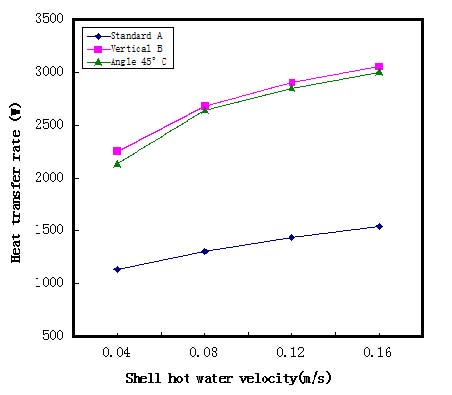 Figure 6 Figure 6